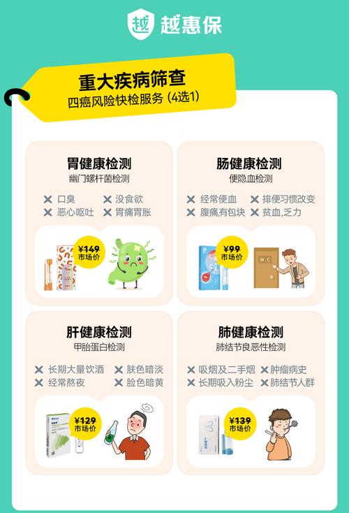 癌症早筛医保覆盖*（早癌筛查套餐）