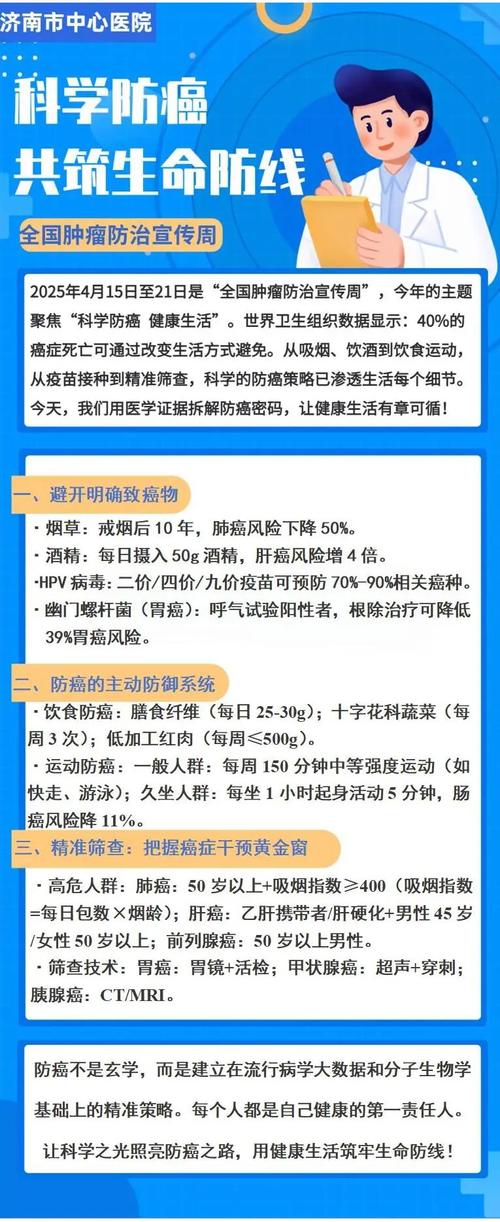 癌症早筛医保覆盖*（早癌筛查套餐）