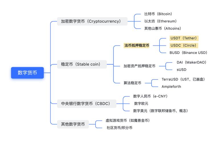 全球首个法币稳定币全面监管框架启动(法币体系)