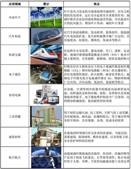破解进口依赖并填补技术空白（进口依赖程度）