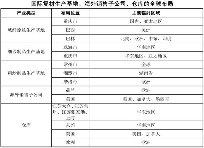 破解进口依赖并填补技术空白（进口依赖程度）