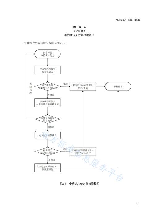 电子处方跨省互认（电子处方审核流程）