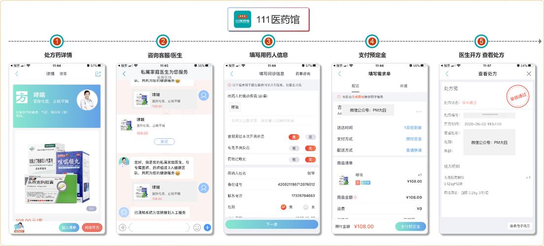 电子处方跨省互认（电子处方审核流程）